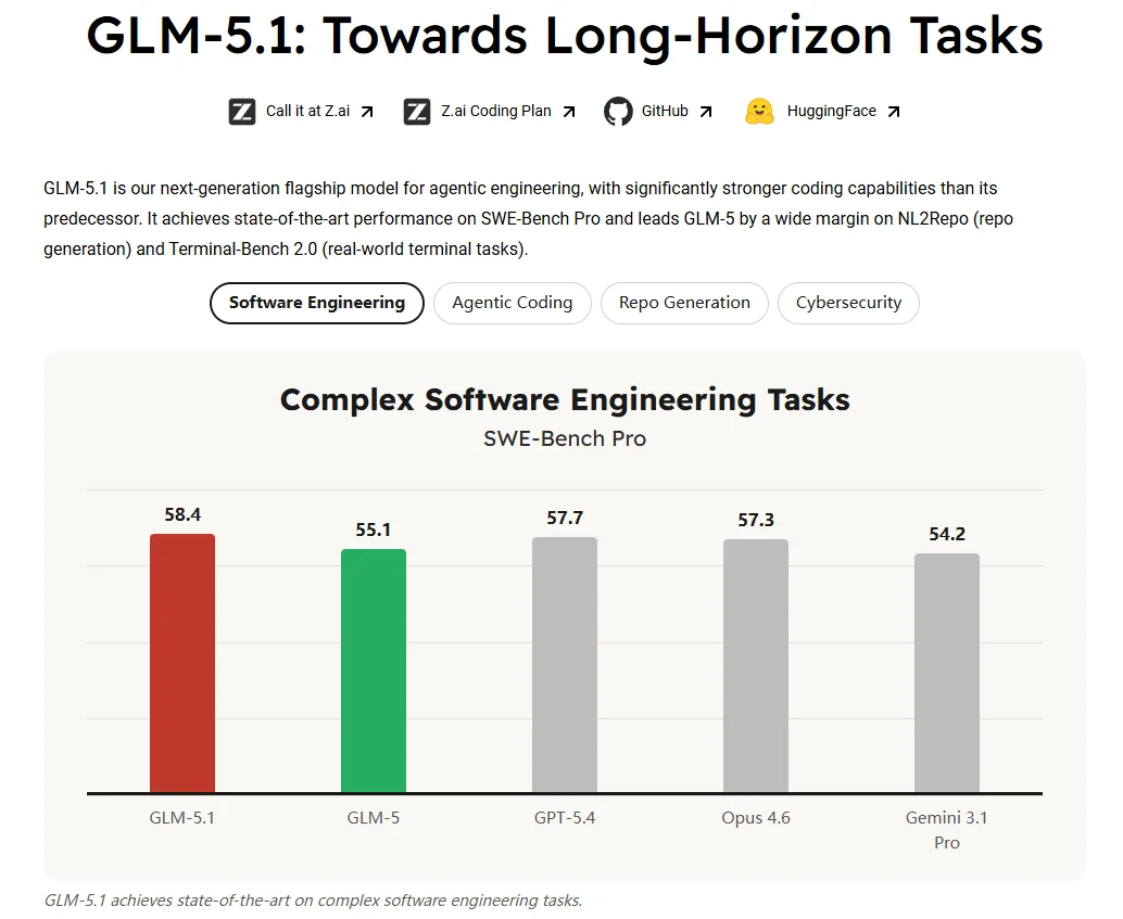 Screenshot of the GLM-5.1 official blog