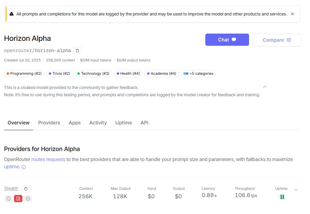 openrouter horizon alpha